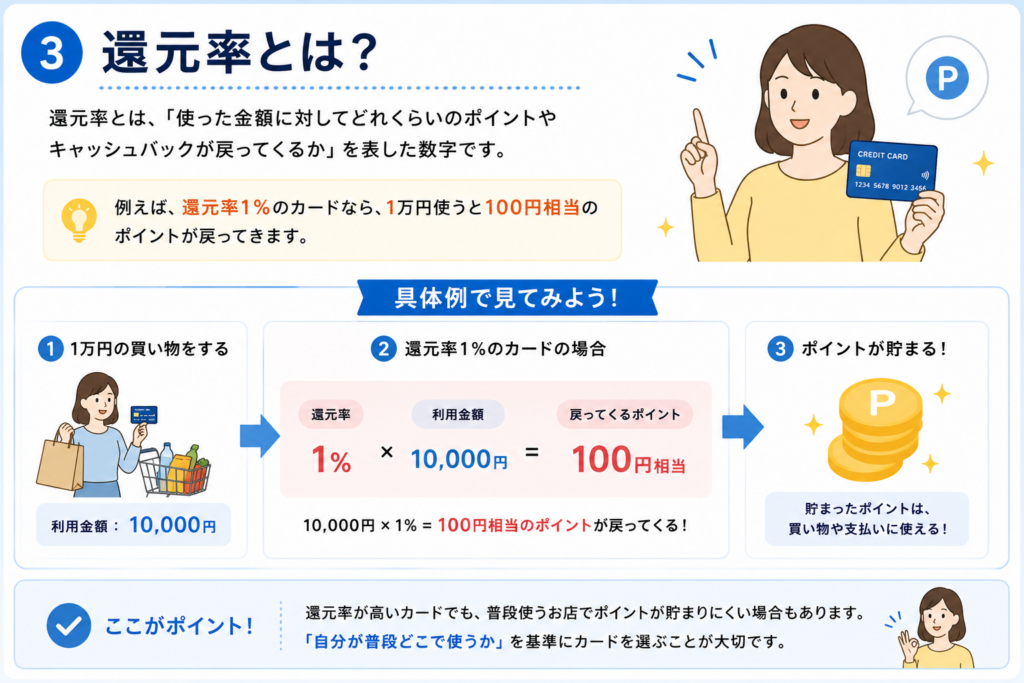 還元率とは？